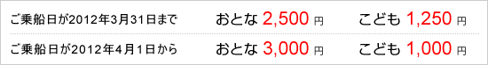 ご乗船日が2012年3月31日まで:おとな2,500円 こども1,250円 / ご乗船日が2012年4月1日から:おとな3,000円 こども1,000円